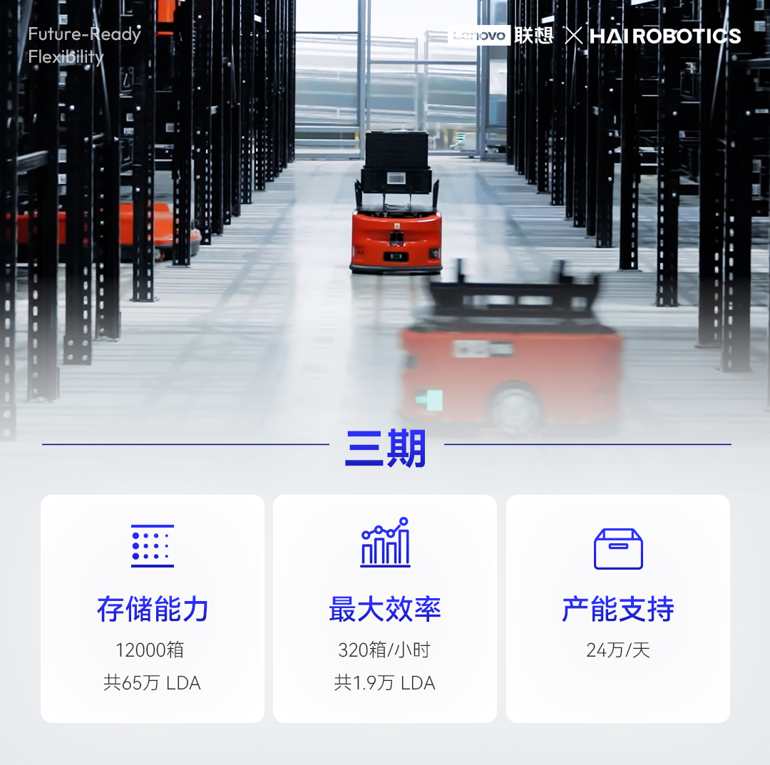 联想工厂