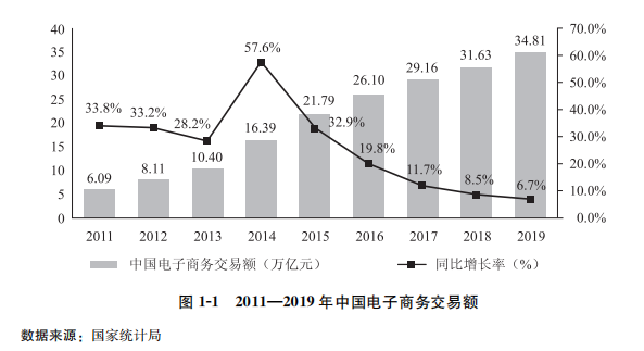 威廉集团创新