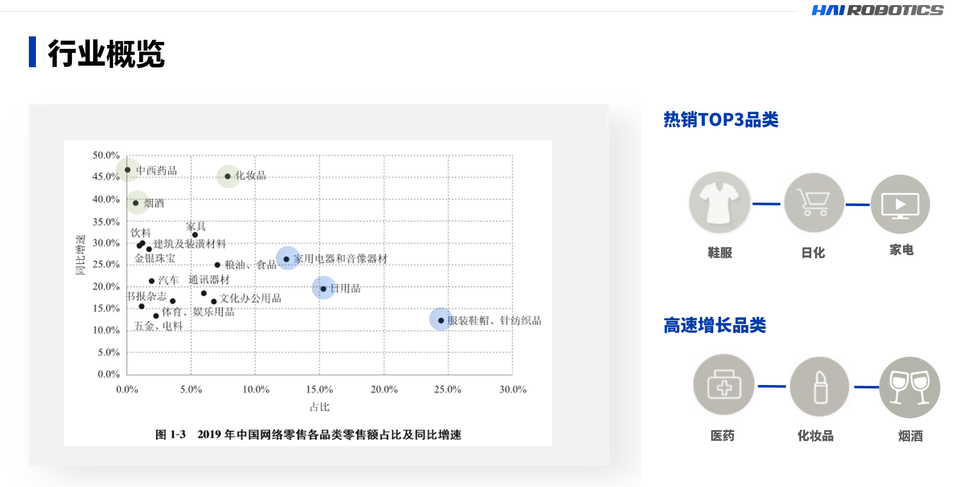 威廉集团创新