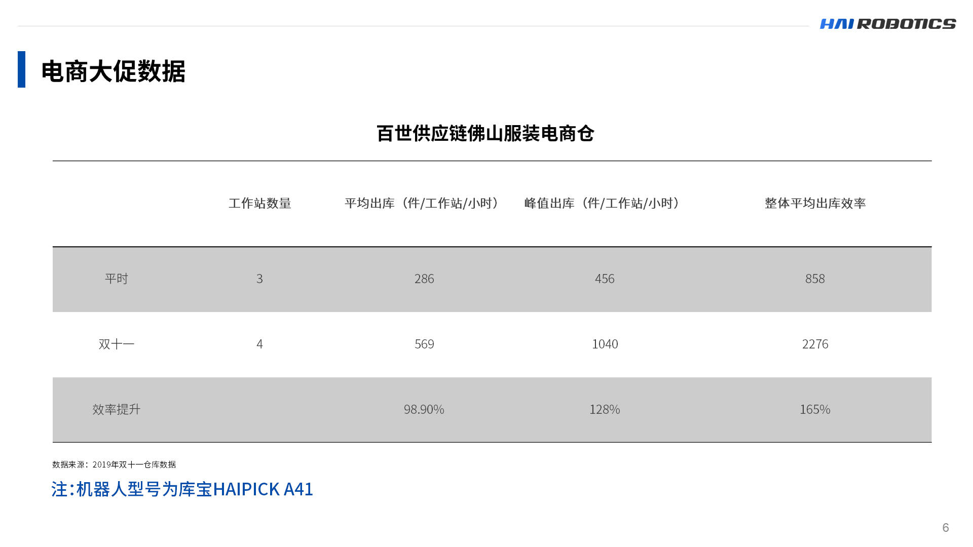威廉集团创新