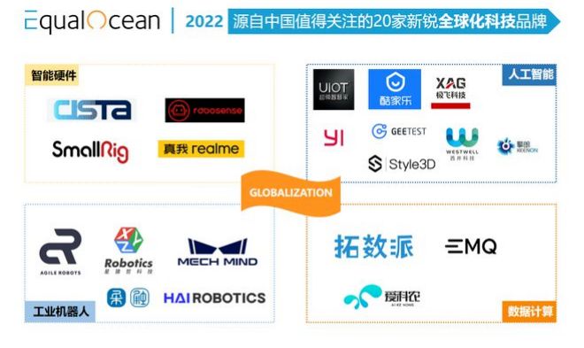 亿欧EqualOcean认可威廉集团创新ACR系统
