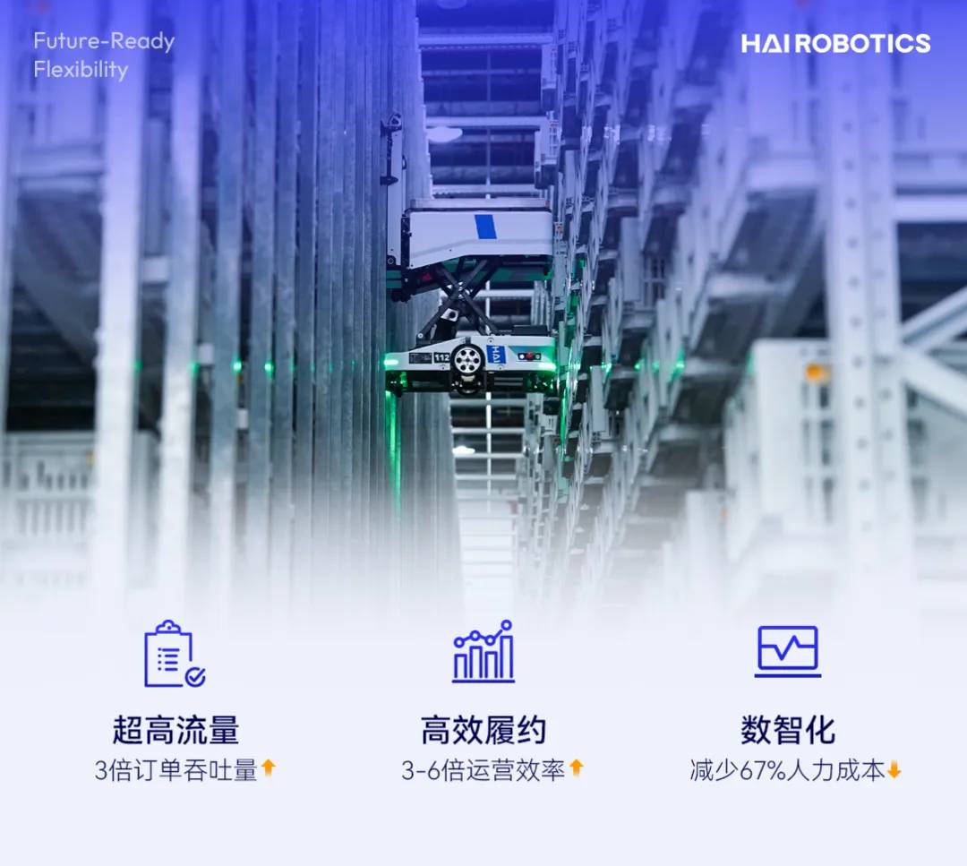 威廉集团创新闪攀系统
