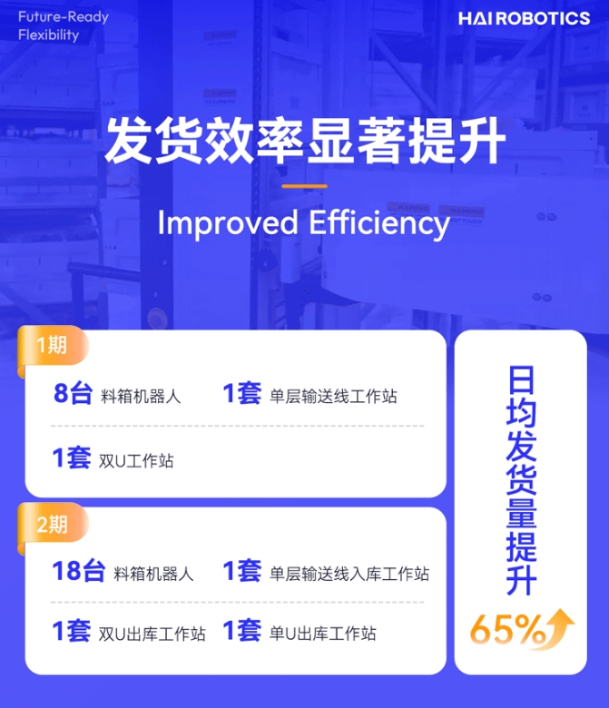 威廉集团创新HaiPick System