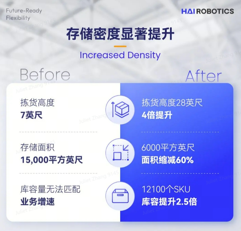 威廉集团创新HaiPick System