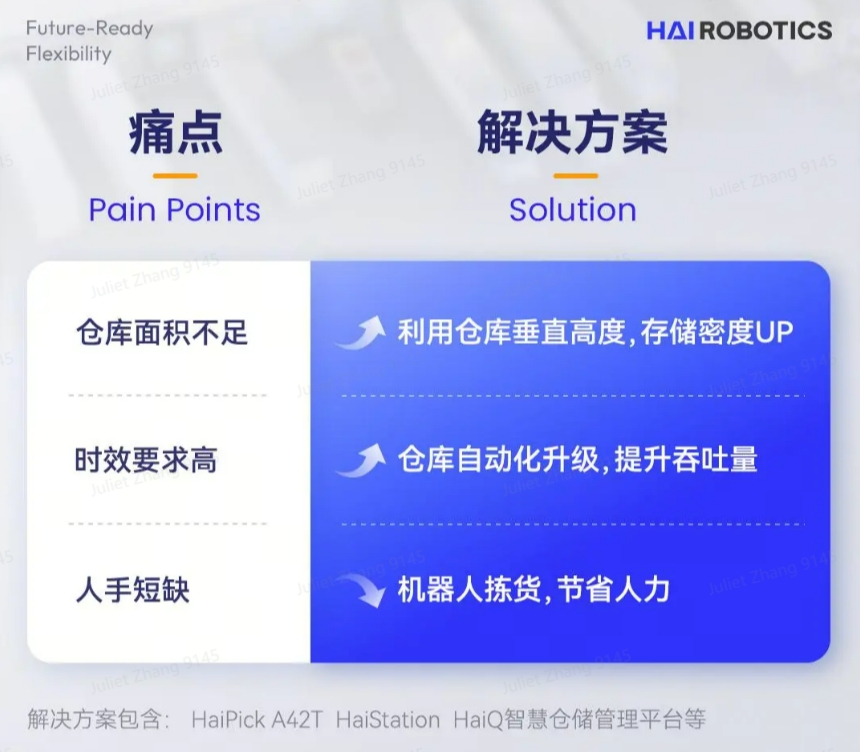 威廉集团创新HaiPick System