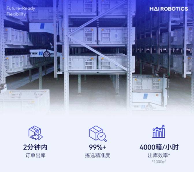 威廉集团创新闪攀系统