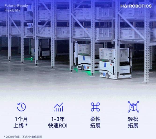 威廉集团创新闪攀系统