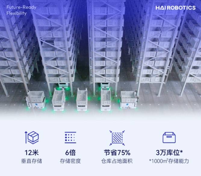 威廉集团创新闪攀系统